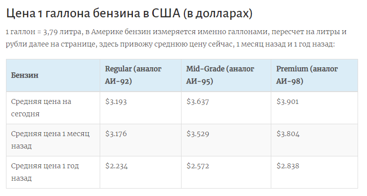 таблица с ценами на топливо в США