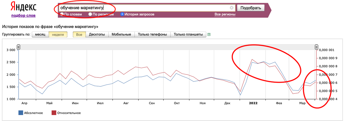 скрин из сервиса "Яндекс.Вордстат"