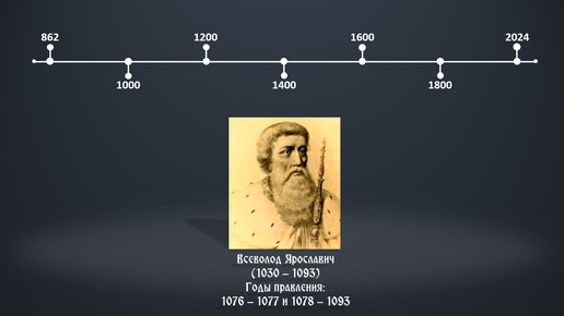 Всеволод Ярославич. Князь Переяславский. Князь Черниговский. Великий князь Киевский