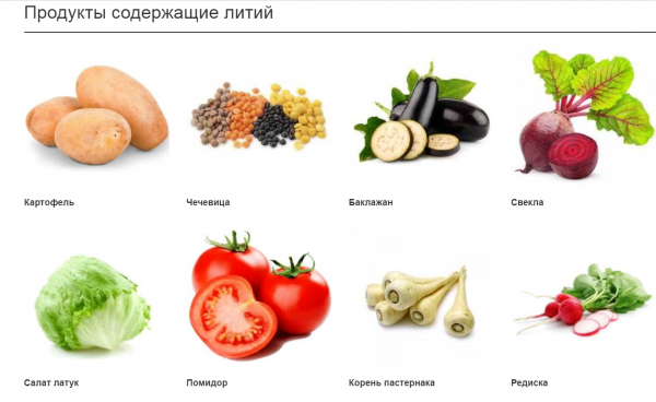 В каких продуктах больше лития