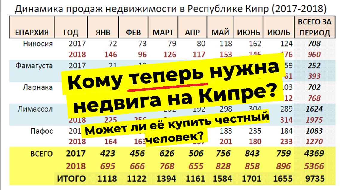 Сколько денег кипр. Стоимость жизни в кипре.