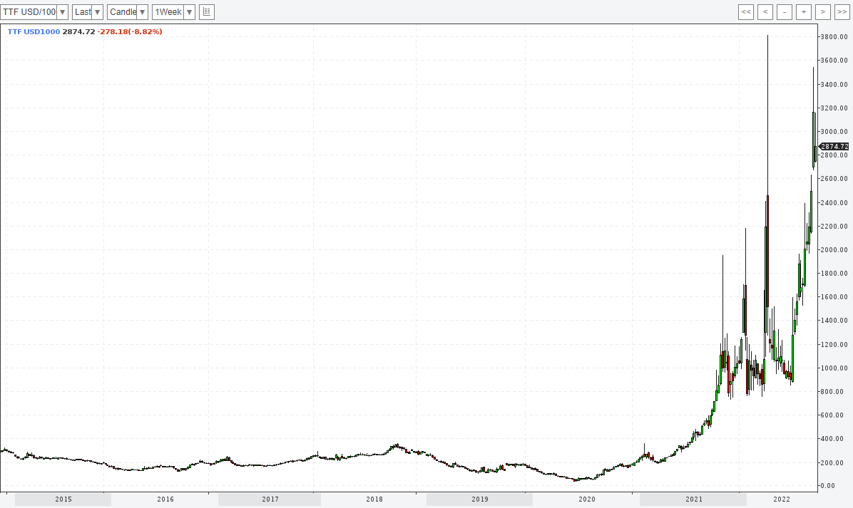А это уже график с 2015 года