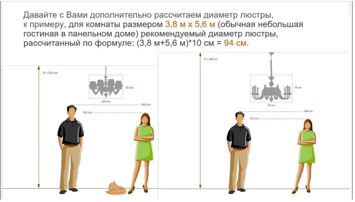 Как правильно выбрать люстру для своего помещения | МосЛюстры | Дзен