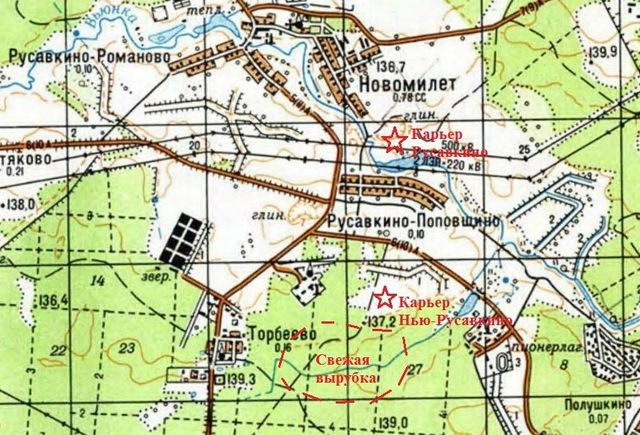 Подписка на рассылку новостей