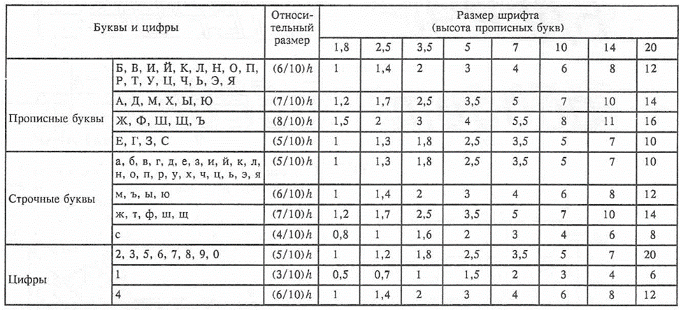 Цифры типа б. Ширина цифр чертежного шрифта. Размеры чертежног ошрифт. Параметры шрифта б таблица. Таблица параметров шрифта по черчению.