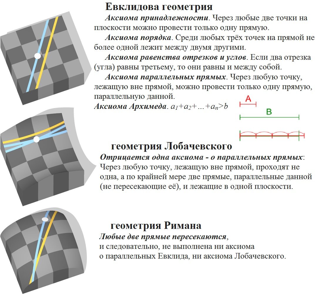 Неевклидова геометрия картинки