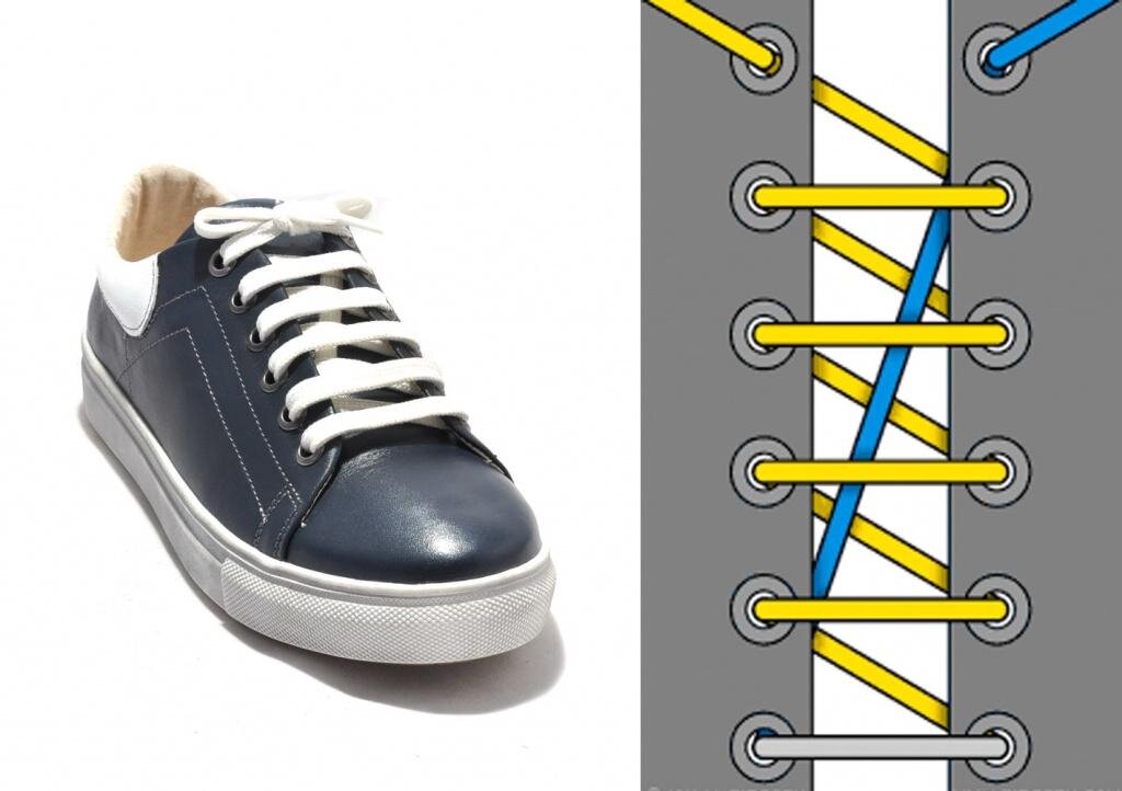 Типы шнуровки ботинок | GB Journal | Дзен