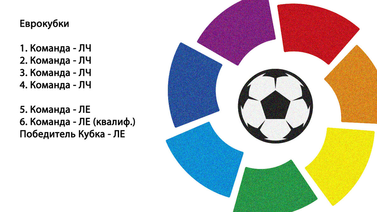 Чемпионат испании 2024 результаты. Турнирная таблица по футболу. Европейский футбол. Реал мадрид осасуна. Формат соревнований.