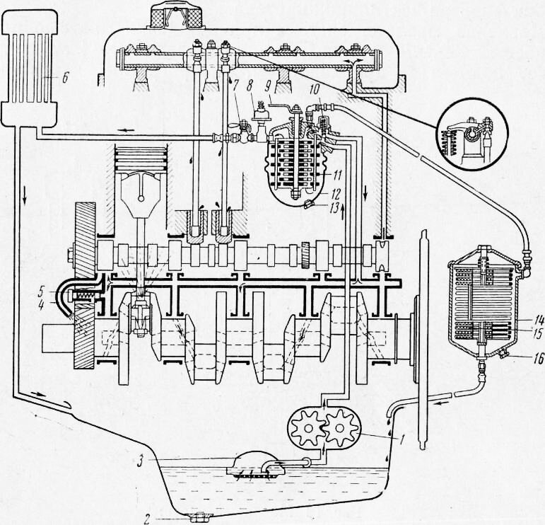 Схема подачи масла в двигателе