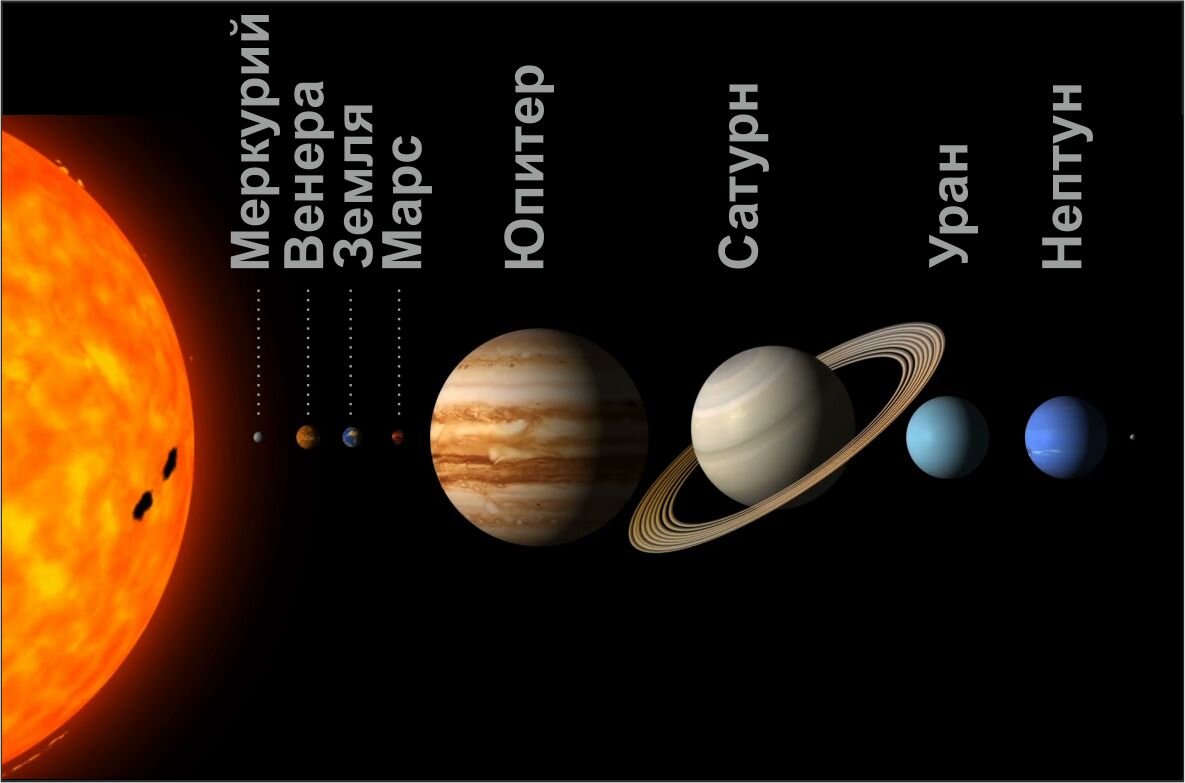 На фото: планеты нашей солнечной системы.