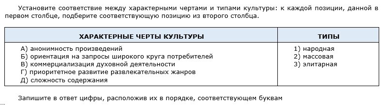 коммерциализация духовной деятельности тип культуры. цель концептуализации. приоритетное развитие развлекательных жанров сложность содержания. приоритеты развития образования. приоритеты деятельности школы.
