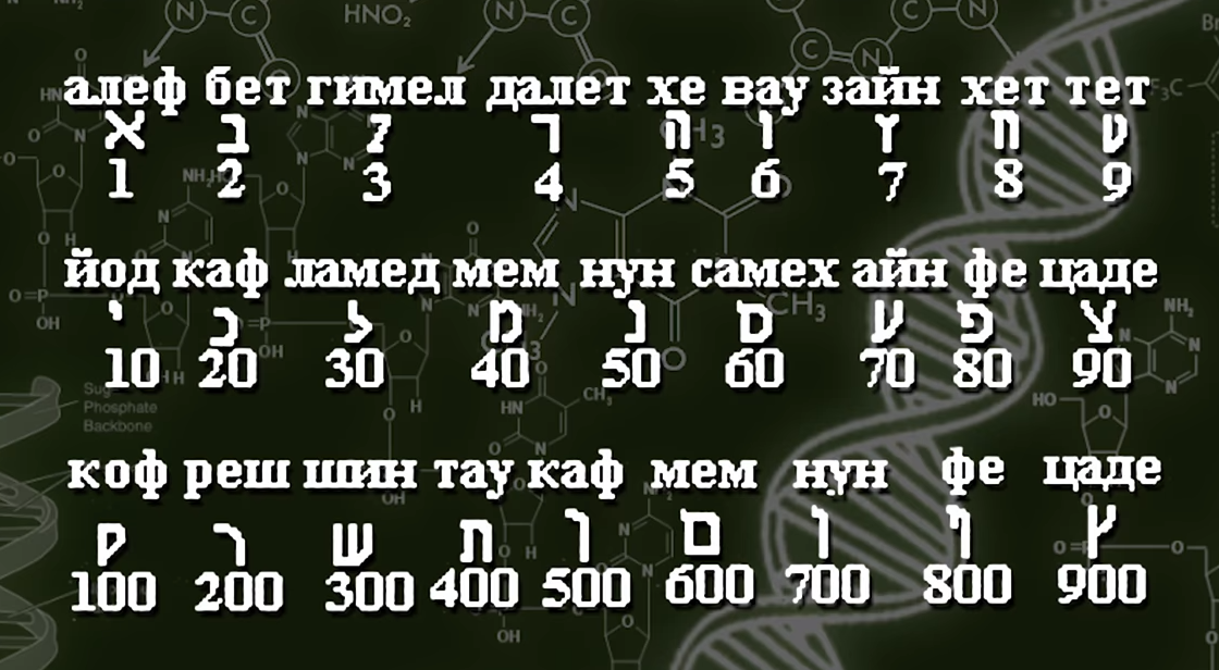 Символика числа 7 в романе преступление и наказание. Пословица бог любит троицу. Любимое число бога. 3 числа бога. 3 числа бога.