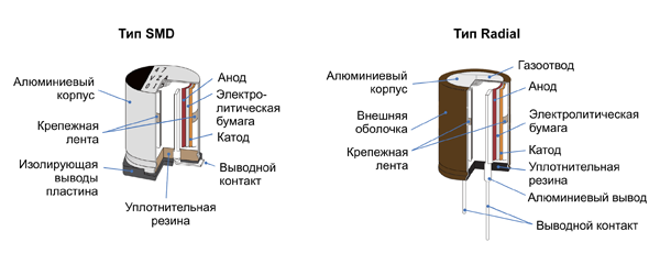 Из чего сделан конденсатор