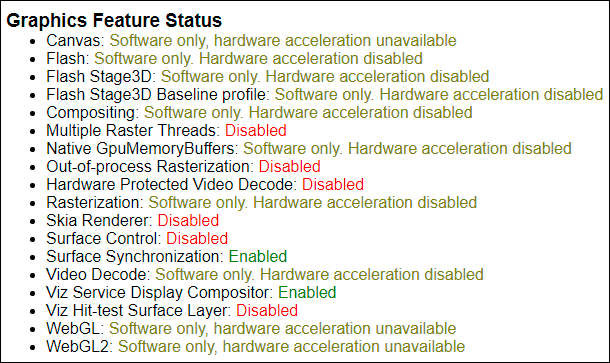 Hardware acceleration disabled