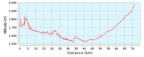 Горж дю Дадес – Тамелал – Бумальн Дадес – Мил де Тиуи
