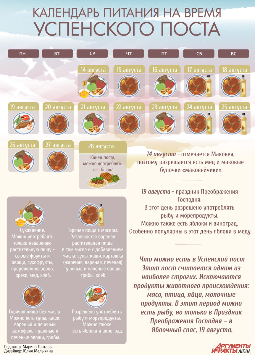 Успенский пост 2021 календарь питания