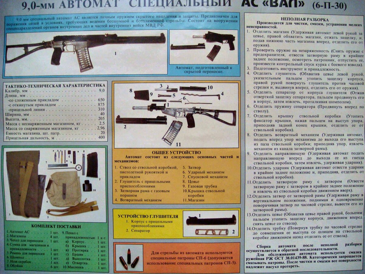 Ттх стрелкового. 9 Мм автомат специальный АС вал ТТХ. Плакат "специальные малогабаритные автоматы 9а-91, АС"вал", АММ". Тактико-технические характеристики 9 мм АС вал. Винтовка вал ТТХ.