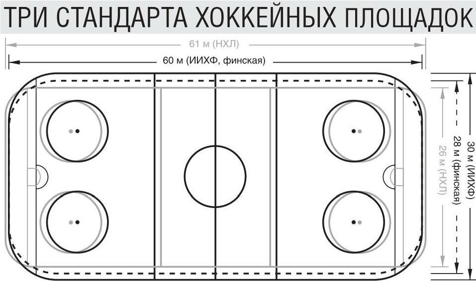 Чертеж хоккейной коробки