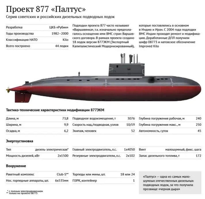 Характеристики проекта 877 (Материал из открытых источников)