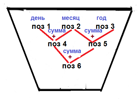                              сжема построения Индивидуального Портрета