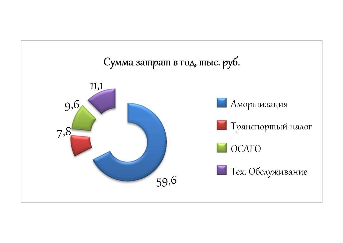 Во сколько обходится собственный авто | Vольный Путеход | Дзен