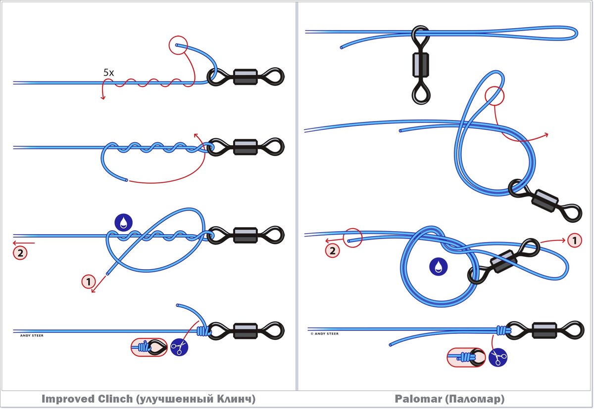 Улучшенный Клинч и Паломар
