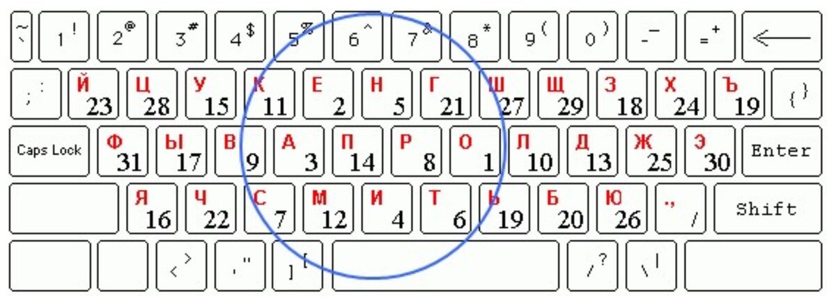 Куда нажимать чтобы распечатать картинку