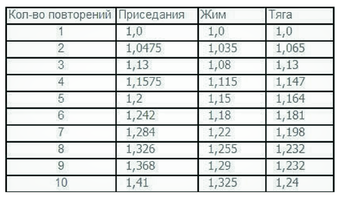 Источник яндекс картинки