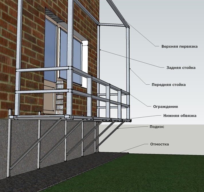 Как построить новый балкон