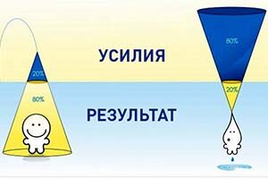 Принцип Парето