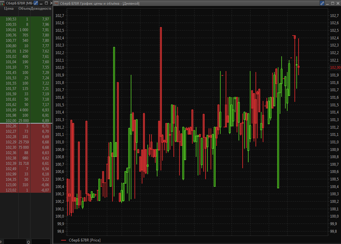 СберБ Б78R  с погашением 26.03.2021 и доходностью 6,71%