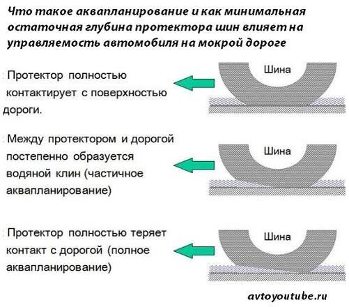 Что происходит при аквапланировании