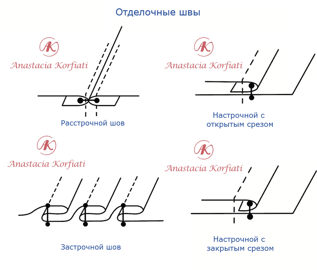 Пришиваем оборку швом в замóк