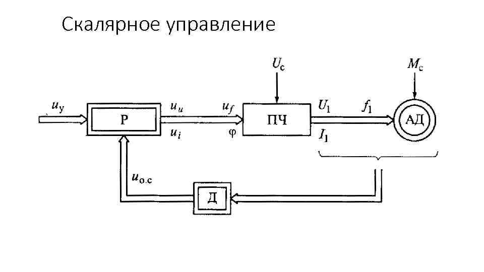 Замкнутая система с асинхронным двигателем при скалярном управлении