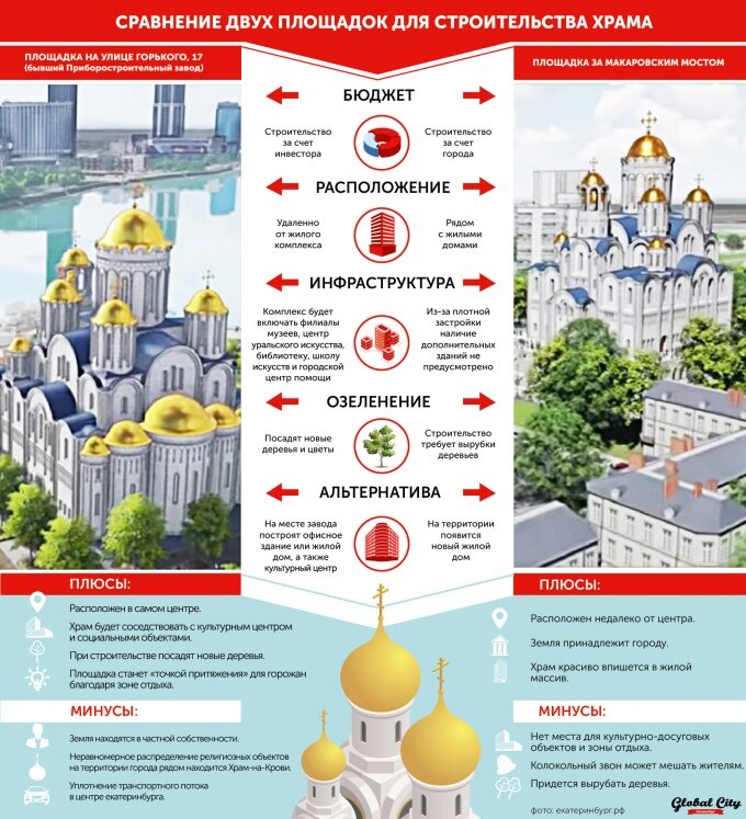 Инфографика: Ирина Колесникова