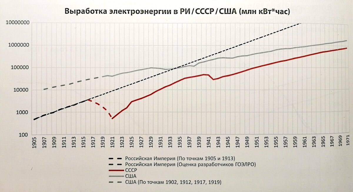 Выработка электроэнергии 2023