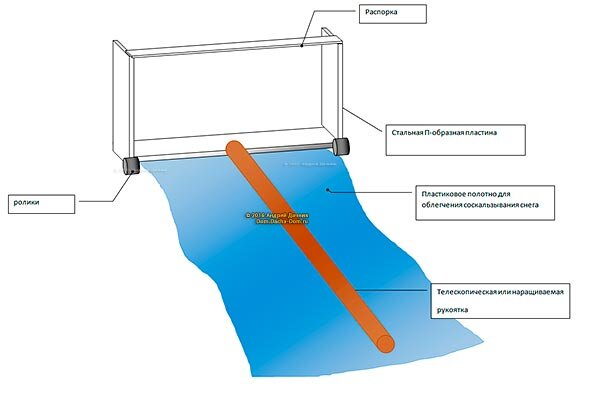 Приспособление для очистки крыши от снега своими руками
