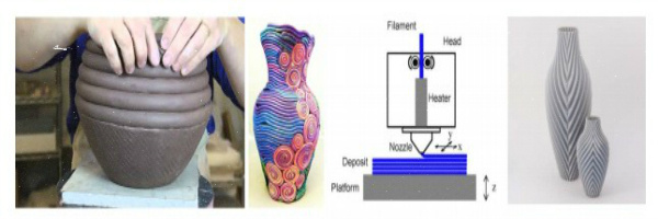 (слева) Метод намотки в бухту. Техника керамики, разработанная для разных культур и периодов времени, в которой материал накапливается для создания свободно стоящих 3D-форм. (справа) Моделирование плавающего осаждения. Технология 3D-печати, разработанная в 1989 году, позволяет наносить дополнительный материал для создания отдельно стоящих 3D форм