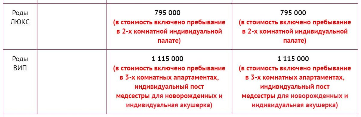 Скриншот с официального сайта Клинического госпиталя "Лапино" https://mamadeti.ru/clinics/moscow/clinical-hospital-lapino/birth/