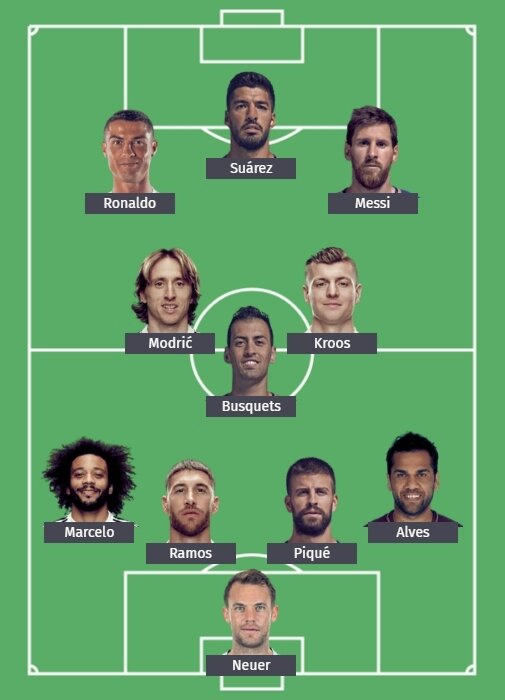 Так выглядела бы символическая сборная десятилетия (2010-2019)