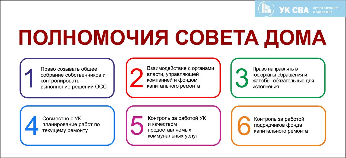 Совет дома, как способ контроля над УК — ЖКХ – КОНТРОЛЬ