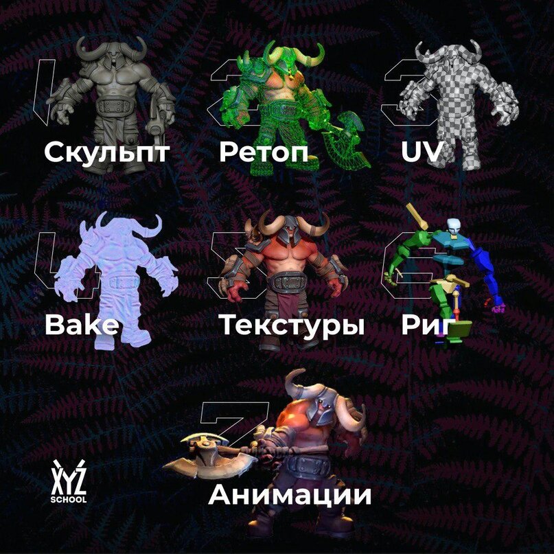 Пайплайн стилизованных персонажей