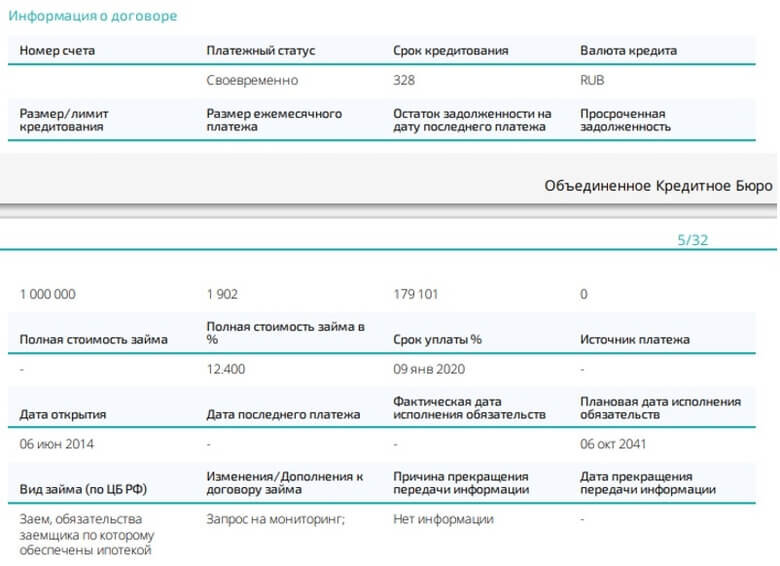 Через сколько восстанавливается кредитная история после просрочки. Отчет по кредитным договорам. БКИ кредитная история. Задолженность по кредитам БКИ. Где в кредитной истории общая задолженность.