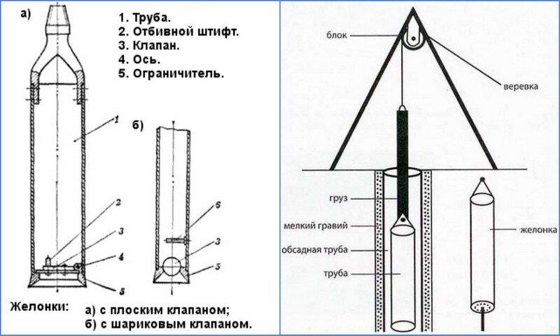 Ремонт скважин своими руками