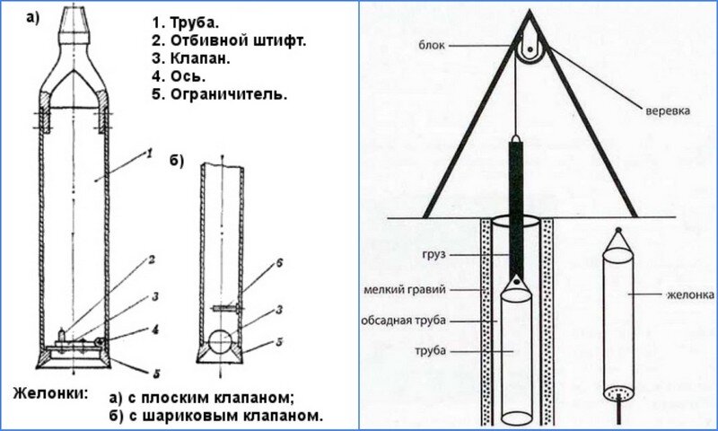 Желонка своими руками (чертежи и фотографии)