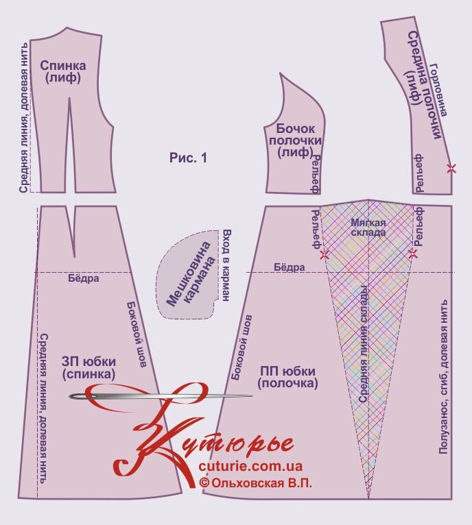 Комплект лекал в выкройке простого сарафана больших и средних размеров