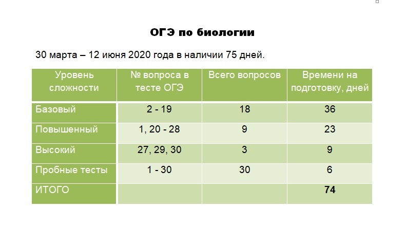 Как подготовиться к ОГЭ по биологии в 2020 году