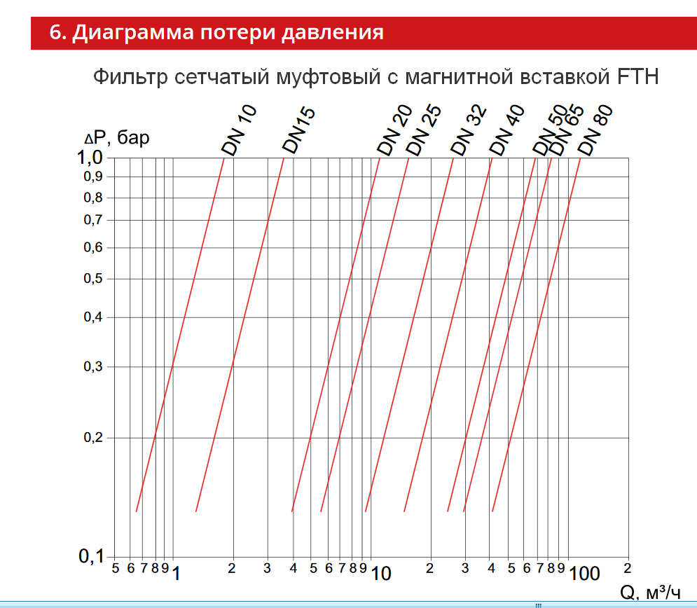 Потери давления