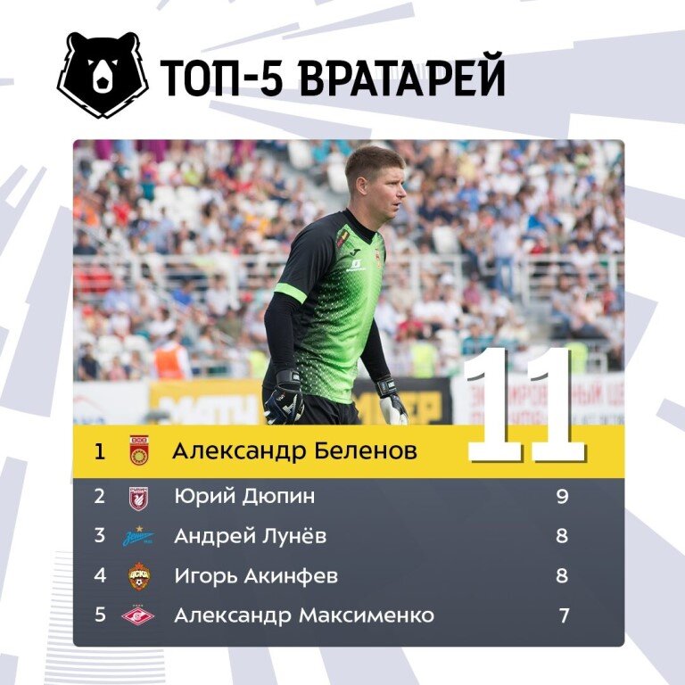 Фото взято с Instagram - аккаута @premierliga