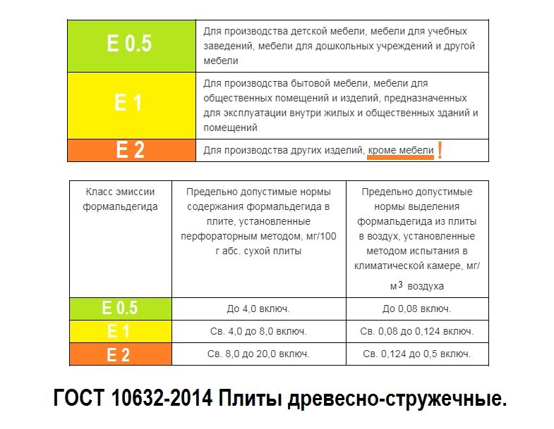 Влияние на здоровье